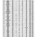 Cartea Neagra PSD 2016 2017 atasament 35