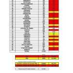 Cartea Neagra PSD 2016 2017 atasament 43