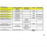 Cartea Neagra PSD 2016 2017 atasament 52