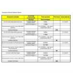 Cartea Neagra PSD 2016 2017 atasament 53