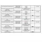 Cartea Neagra PSD 2016 2017 atasament 54