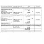 Cartea Neagra PSD 2016 2017 atasament 57