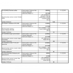 Cartea Neagra PSD 2016 2017 atasament 58