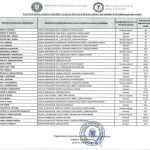 rezultate examen directori scoli 2