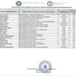 rezultate examen directori scoli 3