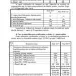 2017 10 09 expunere taxe locale 2018 13