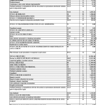 Proiect de buget Roman 2018 3