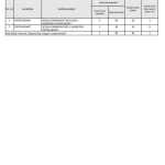 Locuri libere dupa prima etapa 1