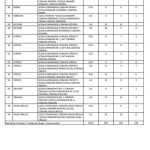 Locuri libere dupa prima etapa 10