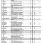 Locuri libere dupa prima etapa 2