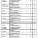 Locuri libere dupa prima etapa 3