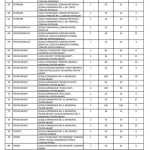 Locuri libere dupa prima etapa 4