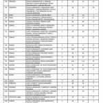 Locuri libere dupa prima etapa 5