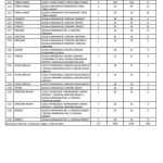 Locuri libere dupa prima etapa 6