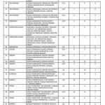 Locuri libere dupa prima etapa 9