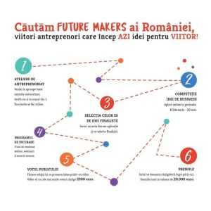 Future makers poza promo