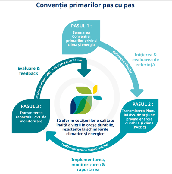 CoM step by step